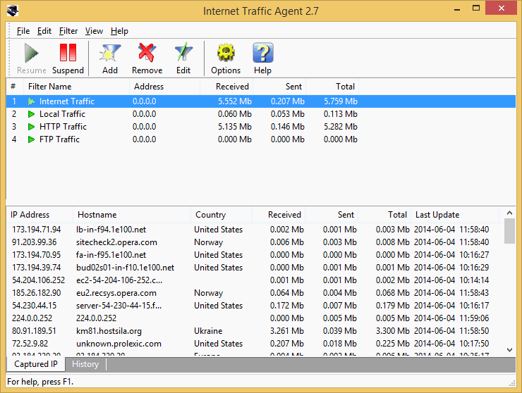 Internet Traffic Agent