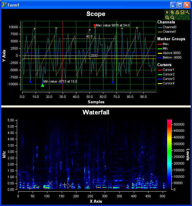 Chart, Scope, Plot, Waterfall, Plotting