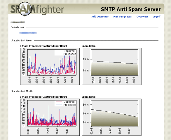 SPAMfighter SMTP Anti Spam Server