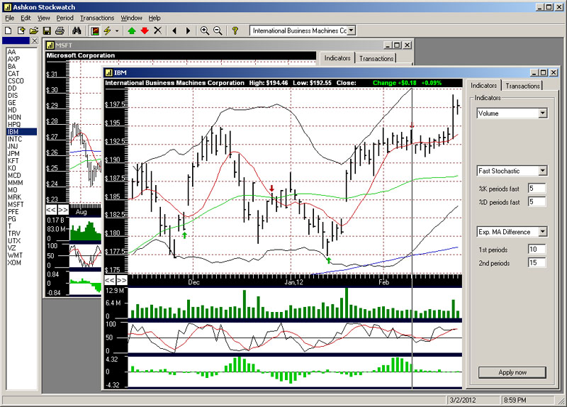Ashkon Stock Watch