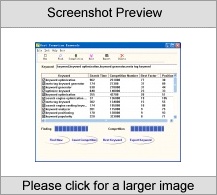 007 Best Promotion Keyword