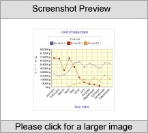 2D/3D Line Graph Software Applet - Std License