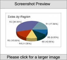 3D Pie Chart  Graph Software Applet - Std License