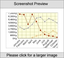 3D Line Graph Software Servlet Standard License
