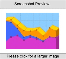 2D/3D Area Graph Servlet Standard License