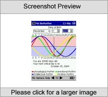 My Biorhythm
