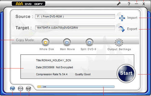 AoA DVD Video COPY