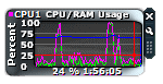 !!!Speed Test Gadget
