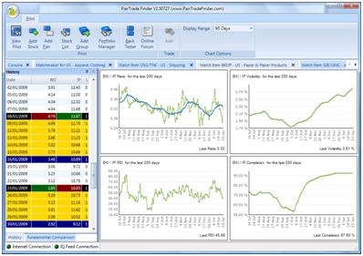 Pairtrade Finder