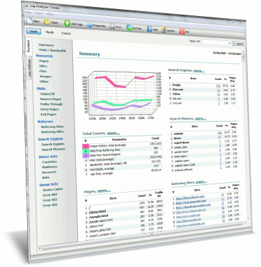Log Analyzer: Trends