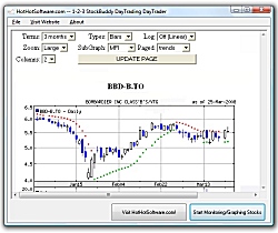 Buy 1-2-3 StockBuddy DayTrading DayTrader Software