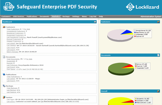 Safeguard Enterprise PDF Security