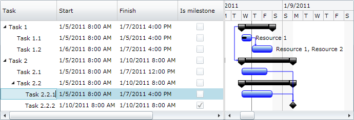 Gantt Chart Light Library