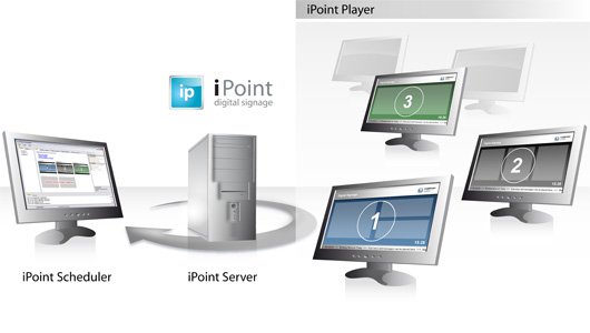 iPoint