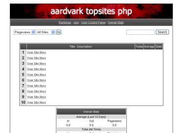 Webuzo for Aardvark Topsites