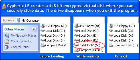 Cypherix  Free Encryption Software tool
