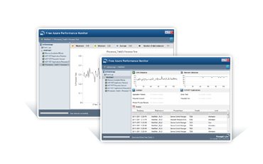 Free ManageEngine Azure Performance Monitor Tool
