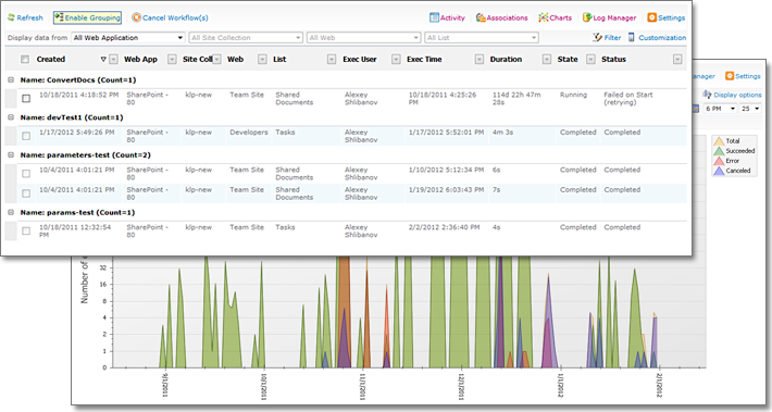 HarePoint Workflow Monitor