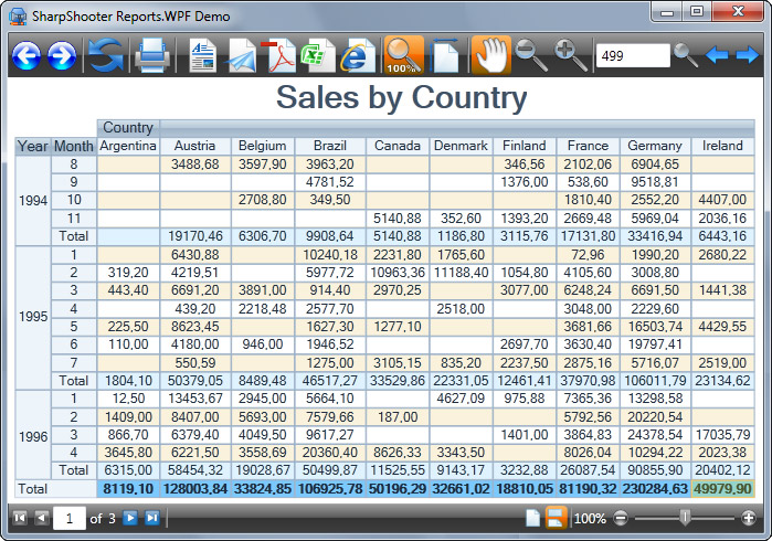 SharpShooter Reports.WPF
