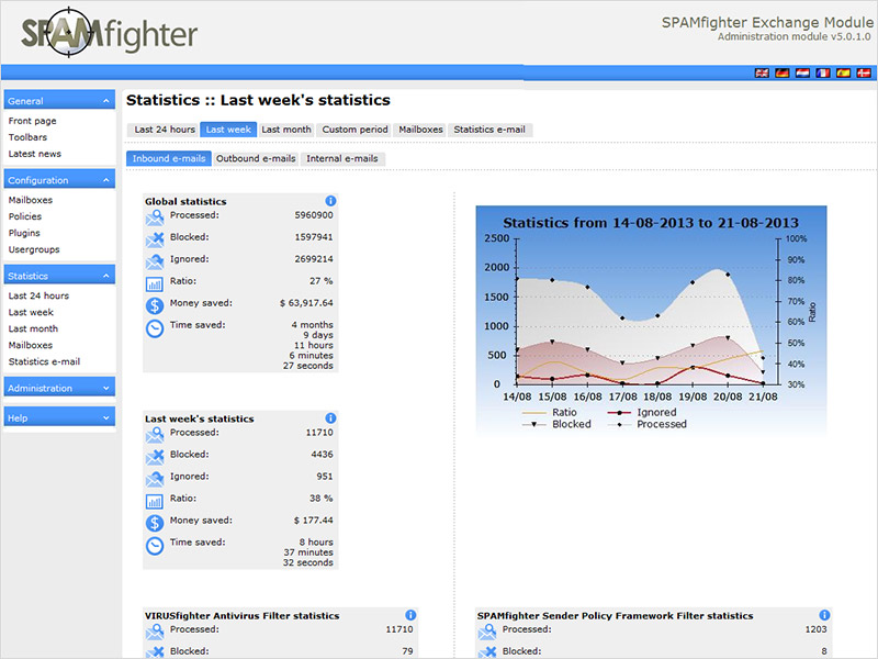 SPAMfighter Exchange Module Tool