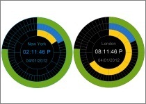 XUS Clock Free Edition