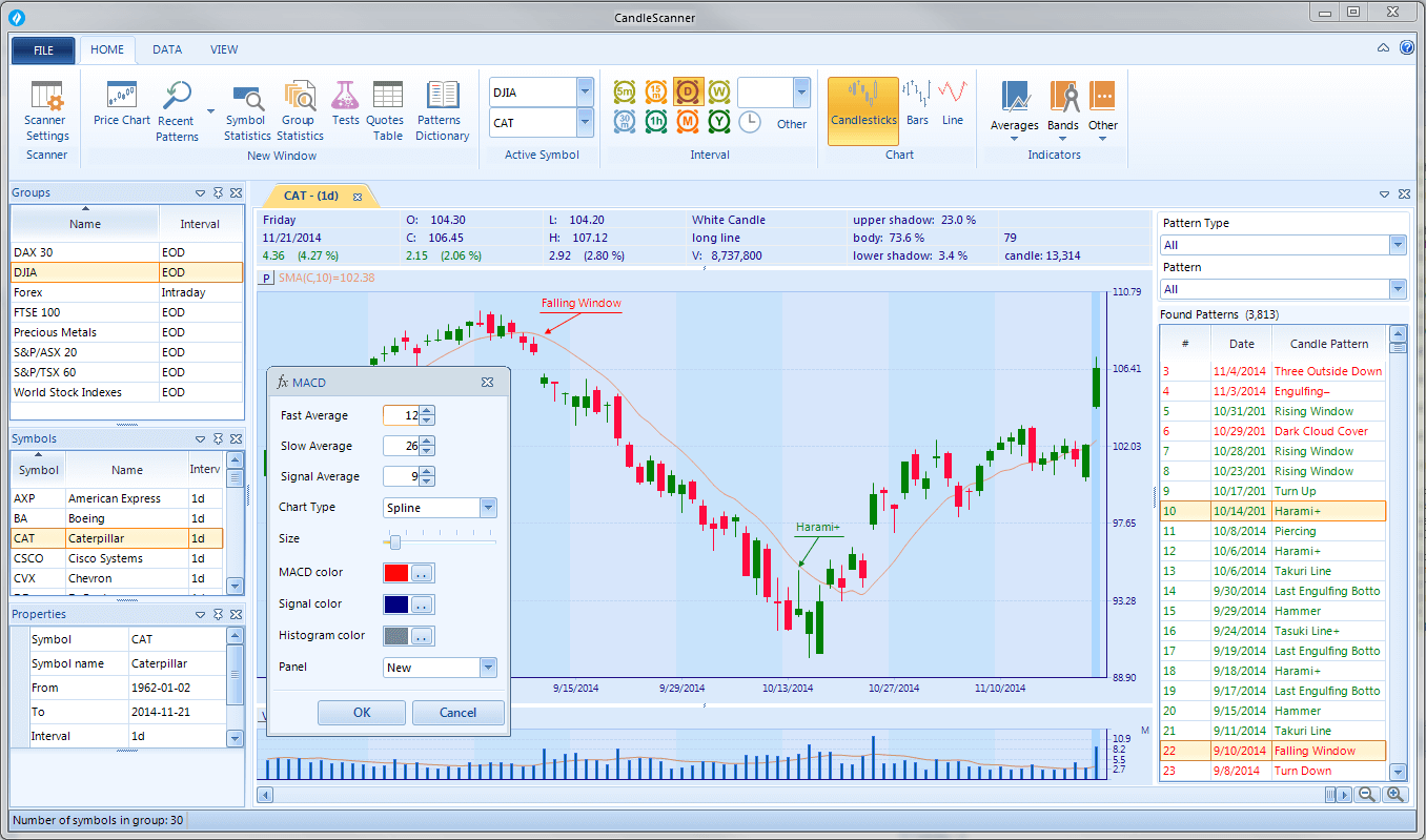 CandleScanner Intraday