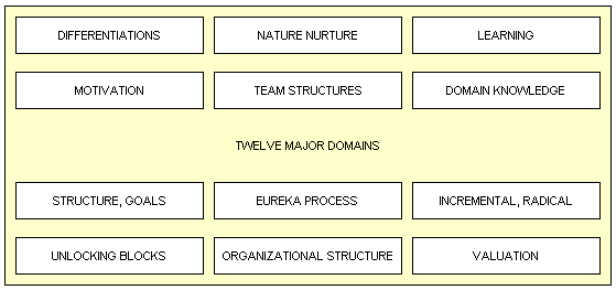 Creativity Innovation Management