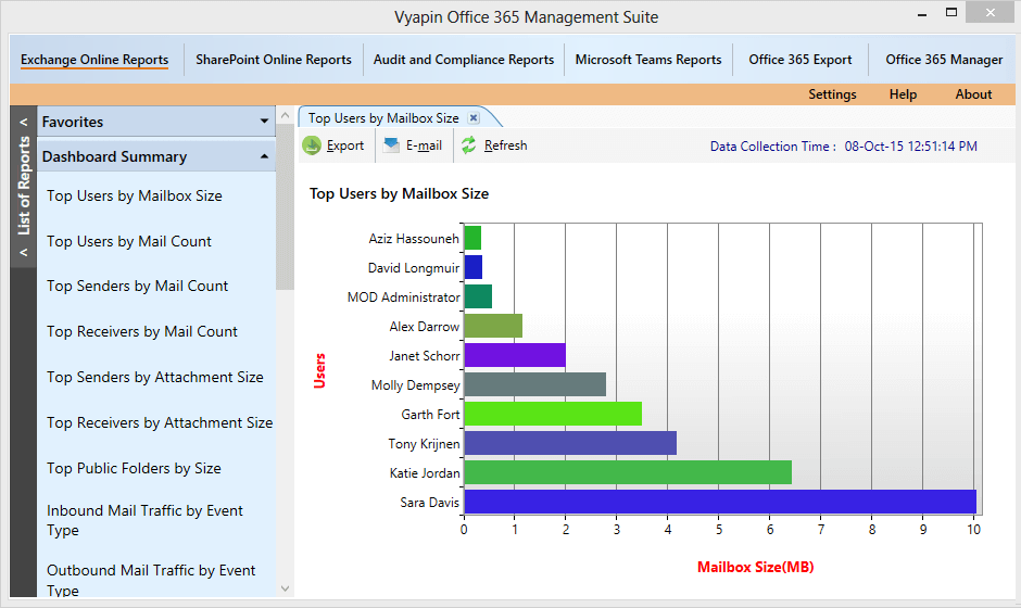 Office 365 Reports