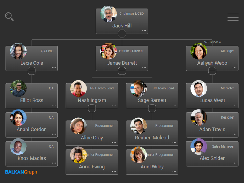 orgchart js,org chart,organizational chart,org-chart html, tree js